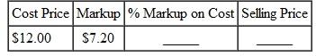 Find the missing numbers. Round rates to the nearest tenth of a percent and dollar amounts to the nearest cent. (See Examples.)     Using the Basic Markup Formula      REI received three different types of snowshoes in one shipment. Use the basic markup formula to find the unknown for each of the following. (a)      (b)      (c)      SOLUTION  CASE IN POINT (a)      (b)      (c)      Solving for Percent of Markup on Cost      The manager of a discount store bought hiking boots manufactured in Mexico for $60 and plans to sell them for $81 a pair. Find the percent of markup based on cost. SOLUTION  Set up the problem using the table form given earlier. Since this problem is related to markup based on cost, cost is the base, or 100%. All other percents must be in terms of cost.     Find the unknown values as follows.     The following table shows that the markup based on cost is 35% and that the selling price is 135% of cost.     The calculator solution to the first part of this example is as follows.     Note: Refer to Appendix B for calculator basics. Finding Cost When Cost Is Base      Olympic Sports places a markup on a 50-lb iron barbell set of $16, which is 50, based on cost. Find the cost and the selling price. Quick TIP  It is important to first find the base (the cost in this problem) and then find the other values in the table. SOLUTION  Set up the table using the fact that the markup of 50, based on cost is $16. Cost is the base, or 100%. Cost is not known.     Find the cost using the fact that markup of $16 is 50% of cost.     Divide both sides of the equation by.5 to find     Complete the table by adding the percent and dollar columns to find the totals.     The weight set costs the retailer $32 and is marked up by $16. The selling price of $48 is 150% of the cost of $32. Finding the Markup and the Selling Price      Find the markup and the selling price for an Adidas hooded sweatshirt if the cost is $23.60 and the markup is 45% of cost. SOLUTION  Use the information given to set up the problem.     The percent column totals to 145%. Use the basic percent equation to find the following.     The selling price can be found either by adding the cost of $23.60 to the markup of $10.62, or as follows:     The table shows that the selling price of the hooded sweatshirt is $34.22.     This calculator solution uses the percent add-on feature found on many calculators.     Finding Cost When Cost Is Base  REI sells a lightweight down sleeping bag rated for very cold weather for $308. If the markup on cost is 40%, find the amount that REI pays for one sleeping bag. Then find the markup.     SOLUTION  CASE IN POINT The cost is 100% and the markup is 40%, so the selling price is 140% of cost.     : is important to notice that the base is not known in this example. So, use the basic percent quation to find the base or think through it as follows:     So, the sleeping bag cost $220. Finally, markup = selling price ? cost.     All values are given in the table.     Check the answer by making sure that both column totals are correct. Finding the Cost and the Markup  The retail price of a 50-inch portable basketball system is $549.99. The retailer has operating expenses of 29.5% and wants a 5.5% profit, both based on cost, on this item. First find the total percent of markup on cost; then find cost and markup. Quick TIP  Remember, when calculating markup on cost, cost is always the base and 100% always goes next to cost. SOLUTION  Add operating expense and profit percents to find the percent markup on cost required by the retailer.     Now set the problem up in the table form.     The final table is shown.     The cost is $407.40 and the markup is $142.59.