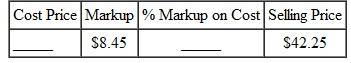 Find the missing numbers. Round rates to the nearest tenth of a percent and dollar amounts to the nearest cent. (See Examples.) Using the Basic Markup Formula REI received three different types of snowshoes in one shipment. Use the basic markup formula to find the unknown for each of the following. (a) (b) (c) SOLUTION CASE IN POINT (a) (b) (c) Solving for Percent of Markup on Cost The manager of a discount store bought hiking boots manufactured in Mexico for $60 and plans to sell them for $81 a pair. Find the percent of markup based on cost. SOLUTION Set up the problem using the table form given earlier. Since this problem is related to markup based on cost, cost is the base, or 100%. All other percents must be in terms of cost. Find the unknown values as follows. The following table shows that the markup based on cost is 35% and that the selling price is 135% of cost. The calculator solution to the first part of this example is as follows. Note: Refer to Appendix B for calculator basics. Finding Cost When Cost Is Base Olympic Sports places a markup on a 50-lb iron barbell set of $16, which is 50, based on cost. Find the cost and the selling price. Quick TIP It is important to first find the base (the cost in this problem) and then find the other values in the table. SOLUTION Set up the table using the fact that the markup of 50, based on cost is $16. Cost is the base, or 100%. Cost is not known. Find the cost using the fact that markup of $16 is 50% of cost. Divide both sides of the equation by.5 to find Complete the table by adding the percent and dollar columns to find the totals. The weight set costs the retailer $32 and is marked up by $16. The selling price of $48 is 150% of the cost of $32. Finding the Markup and the Selling Price Find the markup and the selling price for an Adidas hooded sweatshirt if the cost is $23.60 and the markup is 45% of cost. SOLUTION Use the information given to set up the problem. The percent column totals to 145%. Use the basic percent equation to find the following. The selling price can be found either by adding the cost of $23.60 to the markup of $10.62, or as follows: The table shows that the selling price of the hooded sweatshirt is $34.22. This calculator solution uses the percent add-on feature found on many calculators. Finding Cost When Cost Is Base REI sells a lightweight down sleeping bag rated for very cold weather for $308. If the markup on cost is 40%, find the amount that REI pays for one sleeping bag. Then find the markup. SOLUTION CASE IN POINT The cost is 100% and the markup is 40%, so the selling price is 140% of cost. : is important to notice that the base is not known in this example. So, use the basic percent quation to find the base or think through it as follows: So, the sleeping bag cost $220. Finally, markup = selling price ? cost. All values are given in the table. Check the answer by making sure that both column totals are correct. Finding the Cost and the Markup The retail price of a 50-inch portable basketball system is $549.99. The retailer has operating expenses of 29.5% and wants a 5.5% profit, both based on cost, on this item. First find the total percent of markup on cost; then find cost and markup. Quick TIP Remember, when calculating markup on cost, cost is always the base and 100% always goes next to cost. SOLUTION Add operating expense and profit percents to find the percent markup on cost required by the retailer. Now set the problem up in the table form. The final table is shown. The cost is $407.40 and the markup is $142.59.