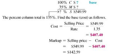 Find the missing numbers. Round rates to the nearest tenth of a percent and dollar amounts to the nearest cent. (See Examples.) Using the Basic Markup Formula REI received three different types of snowshoes in one shipment. Use the basic markup formula to find the unknown for each of the following. (a) (b) (c) SOLUTION CASE IN POINT (a) (b) (c) Solving for Percent of Markup on Cost The manager of a discount store bought hiking boots manufactured in Mexico for $60 and plans to sell them for $81 a pair. Find the percent of markup based on cost. SOLUTION Set up the problem using the table form given earlier. Since this problem is related to markup based on cost, cost is the base, or 100%. All other percents must be in terms of cost. Find the unknown values as follows. The following table shows that the markup based on cost is 35% and that the selling price is 135% of cost. The calculator solution to the first part of this example is as follows. Note: Refer to Appendix B for calculator basics. Finding Cost When Cost Is Base Olympic Sports places a markup on a 50-lb iron barbell set of $16, which is 50, based on cost. Find the cost and the selling price. Quick TIP It is important to first find the base (the cost in this problem) and then find the other values in the table. SOLUTION Set up the table using the fact that the markup of 50, based on cost is $16. Cost is the base, or 100%. Cost is not known. Find the cost using the fact that markup of $16 is 50% of cost. Divide both sides of the equation by.5 to find Complete the table by adding the percent and dollar columns to find the totals. The weight set costs the retailer $32 and is marked up by $16. The selling price of $48 is 150% of the cost of $32. Finding the Markup and the Selling Price Find the markup and the selling price for an Adidas hooded sweatshirt if the cost is $23.60 and the markup is 45% of cost. SOLUTION Use the information given to set up the problem. The percent column totals to 145%. Use the basic percent equation to find the following. The selling price can be found either by adding the cost of $23.60 to the markup of $10.62, or as follows: The table shows that the selling price of the hooded sweatshirt is $34.22. This calculator solution uses the percent add-on feature found on many calculators. Finding Cost When Cost Is Base REI sells a lightweight down sleeping bag rated for very cold weather for $308. If the markup on cost is 40%, find the amount that REI pays for one sleeping bag. Then find the markup. SOLUTION CASE IN POINT The cost is 100% and the markup is 40%, so the selling price is 140% of cost. : is important to notice that the base is not known in this example. So, use the basic percent quation to find the base or think through it as follows: So, the sleeping bag cost $220. Finally, markup = selling price ? cost. All values are given in the table. Check the answer by making sure that both column totals are correct. Finding the Cost and the Markup The retail price of a 50-inch portable basketball system is $549.99. The retailer has operating expenses of 29.5% and wants a 5.5% profit, both based on cost, on this item. First find the total percent of markup on cost; then find cost and markup. Quick TIP Remember, when calculating markup on cost, cost is always the base and 100% always goes next to cost. SOLUTION Add operating expense and profit percents to find the percent markup on cost required by the retailer. Now set the problem up in the table form. The final table is shown. The cost is $407.40 and the markup is $142.59.