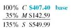 Find the missing numbers. Round rates to the nearest tenth of a percent and dollar amounts to the nearest cent. (See Examples.) Using the Basic Markup Formula REI received three different types of snowshoes in one shipment. Use the basic markup formula to find the unknown for each of the following. (a) (b) (c) SOLUTION CASE IN POINT (a) (b) (c) Solving for Percent of Markup on Cost The manager of a discount store bought hiking boots manufactured in Mexico for $60 and plans to sell them for $81 a pair. Find the percent of markup based on cost. SOLUTION Set up the problem using the table form given earlier. Since this problem is related to markup based on cost, cost is the base, or 100%. All other percents must be in terms of cost. Find the unknown values as follows. The following table shows that the markup based on cost is 35% and that the selling price is 135% of cost. The calculator solution to the first part of this example is as follows. Note: Refer to Appendix B for calculator basics. Finding Cost When Cost Is Base Olympic Sports places a markup on a 50-lb iron barbell set of $16, which is 50, based on cost. Find the cost and the selling price. Quick TIP It is important to first find the base (the cost in this problem) and then find the other values in the table. SOLUTION Set up the table using the fact that the markup of 50, based on cost is $16. Cost is the base, or 100%. Cost is not known. Find the cost using the fact that markup of $16 is 50% of cost. Divide both sides of the equation by.5 to find Complete the table by adding the percent and dollar columns to find the totals. The weight set costs the retailer $32 and is marked up by $16. The selling price of $48 is 150% of the cost of $32. Finding the Markup and the Selling Price Find the markup and the selling price for an Adidas hooded sweatshirt if the cost is $23.60 and the markup is 45% of cost. SOLUTION Use the information given to set up the problem. The percent column totals to 145%. Use the basic percent equation to find the following. The selling price can be found either by adding the cost of $23.60 to the markup of $10.62, or as follows: The table shows that the selling price of the hooded sweatshirt is $34.22. This calculator solution uses the percent add-on feature found on many calculators. Finding Cost When Cost Is Base REI sells a lightweight down sleeping bag rated for very cold weather for $308. If the markup on cost is 40%, find the amount that REI pays for one sleeping bag. Then find the markup. SOLUTION CASE IN POINT The cost is 100% and the markup is 40%, so the selling price is 140% of cost. : is important to notice that the base is not known in this example. So, use the basic percent quation to find the base or think through it as follows: So, the sleeping bag cost $220. Finally, markup = selling price ? cost. All values are given in the table. Check the answer by making sure that both column totals are correct. Finding the Cost and the Markup The retail price of a 50-inch portable basketball system is $549.99. The retailer has operating expenses of 29.5% and wants a 5.5% profit, both based on cost, on this item. First find the total percent of markup on cost; then find cost and markup. Quick TIP Remember, when calculating markup on cost, cost is always the base and 100% always goes next to cost. SOLUTION Add operating expense and profit percents to find the percent markup on cost required by the retailer. Now set the problem up in the table form. The final table is shown. The cost is $407.40 and the markup is $142.59.