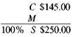 Solve for the missing numbers. Markup is based on selling price. Round dollar amounts to the nearest cent. (See Examples.) Solving for Markup on Selling Price To remain competitive, REI sells Body Glove Sunglasses for only $39.99. They pay $35 for each pair and calculate markup on selling price. Find the amount of markup, the percent of markup on selling price, and the percent of cost on selling price. SOLUTION Set up the problem. Solve for either of the rates and subtract the result from 100, to find the other. For example, here we solve for the markup rate using the basic percent formula. Cost as a percent of selling price can be found either by subtracting 100, - 12.5,, or by dividing the cost of $35 by the selling price of $39.99. Notice that percents are rounded to the nearest tenth of a percent. Here, selling price is the base and is associated with 100,. The markup in this example is very low-REI will probably take a loss on these sunglasses, but managers hope the low price will bring customers into the store. Finding Cost When Selling Price Is Base A Kmart ® employee needs a 35, markup on selling price in order to have a markup of $5.16 on a pair of PRO CLASSIC Batting Gloves. How much can Kmart afford to pay for each pair of gloves? SOLUTION Cost as a percent of selling price is found by subtracting 35% from 100, to find 65%. Find the selling price as follows. Divide both sides by.35 to find the selling price. Finally, find cost by subtracting. The final table is shown here. Finding Markup When Selling Price Is Given Marilyn Westby must calculate the markup on a Wilson youth tennis racket. The selling price of the tennis racket is $15.99, and the markup is 20, of selling price. Find the markup. SOLUTION Cost as a percent of selling price is found by subtracting 20, from 100, to find 80,. Solve for the missing values using P = R × B : The markup is $3.20. Finding Markup When Cost Is Given Find the markup on a dartboard made in England if the cost is $27.45 and the markup is 25, of selling price. SOLUTION Subtract 25% from 100% to find that cost is 75% of selling price. First, solve for selling price. Finally: Here is the completed table.