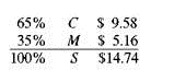 Solve for the missing numbers. Markup is based on selling price. Round dollar amounts to the nearest cent. (See Examples.) Solving for Markup on Selling Price To remain competitive, REI sells Body Glove Sunglasses for only $39.99. They pay $35 for each pair and calculate markup on selling price. Find the amount of markup, the percent of markup on selling price, and the percent of cost on selling price. SOLUTION Set up the problem. Solve for either of the rates and subtract the result from 100, to find the other. For example, here we solve for the markup rate using the basic percent formula. Cost as a percent of selling price can be found either by subtracting 100, - 12.5,, or by dividing the cost of $35 by the selling price of $39.99. Notice that percents are rounded to the nearest tenth of a percent. Here, selling price is the base and is associated with 100,. The markup in this example is very low-REI will probably take a loss on these sunglasses, but managers hope the low price will bring customers into the store. Finding Cost When Selling Price Is Base A Kmart ® employee needs a 35, markup on selling price in order to have a markup of $5.16 on a pair of PRO CLASSIC Batting Gloves. How much can Kmart afford to pay for each pair of gloves? SOLUTION Cost as a percent of selling price is found by subtracting 35% from 100, to find 65%. Find the selling price as follows. Divide both sides by.35 to find the selling price. Finally, find cost by subtracting. The final table is shown here. Finding Markup When Selling Price Is Given Marilyn Westby must calculate the markup on a Wilson youth tennis racket. The selling price of the tennis racket is $15.99, and the markup is 20, of selling price. Find the markup. SOLUTION Cost as a percent of selling price is found by subtracting 20, from 100, to find 80,. Solve for the missing values using P = R × B : The markup is $3.20. Finding Markup When Cost Is Given Find the markup on a dartboard made in England if the cost is $27.45 and the markup is 25, of selling price. SOLUTION Subtract 25% from 100% to find that cost is 75% of selling price. First, solve for selling price. Finally: Here is the completed table.