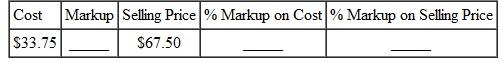 Find the missing quantities by first computing the markup on one base and then computing the markup on the other. Round rates to the nearest tenth of a percent and dollar amounts to the nearest cent. (See Example.) Determining Equivalent Markups Benito's Fishing Lures, Inc., makes and sells a lot of fishing lures and struggles to keep costs very low. One particular lure has a cost of $2.10 and is sold to distributors and wholesalers for $3.20. Find the percent markup on cost and also the percent markup on selling price. SOLUTION First set up the problem using cost as the base , or 100%. Next, set up the table with selling price as the base , or 100,. The markup of $1.10 remains the same and can be entered in the table. This example shows that a 52.4% markup on cost results in the same dollar markup as a 34.4% markup on selling price. In other words, a 52.4% markup on cost is equivalent to a 34.4% markup on selling price.