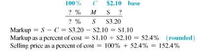 Find the missing quantities by first computing the markup on one base and then computing the markup on the other. Round rates to the nearest tenth of a percent and dollar amounts to the nearest cent. (See Example.) Determining Equivalent Markups Benito's Fishing Lures, Inc., makes and sells a lot of fishing lures and struggles to keep costs very low. One particular lure has a cost of $2.10 and is sold to distributors and wholesalers for $3.20. Find the percent markup on cost and also the percent markup on selling price. SOLUTION First set up the problem using cost as the base , or 100%. Next, set up the table with selling price as the base , or 100,. The markup of $1.10 remains the same and can be entered in the table. This example shows that a 52.4% markup on cost results in the same dollar markup as a 34.4% markup on selling price. In other words, a 52.4% markup on cost is equivalent to a 34.4% markup on selling price.