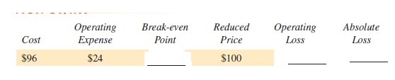 Complete the following. If there is no operating loss or absolute loss, write none. (See Examples 4 and 5.)