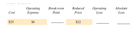Complete the following. If there is no operating loss or absolute loss, write none. (See Examples 4 and 5.)