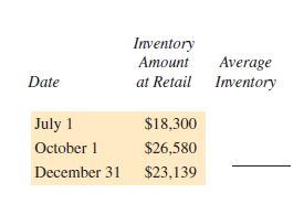Find the average inventory in each of the following. (See Example 1.)