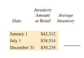Find the average inventory in each of the following. (See Example 1.)