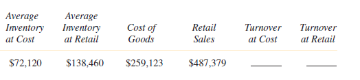 Find the stock turnover at cost and at retail in each of the following. Round to the nearest hundredth. (See Examples 2 and 3.)