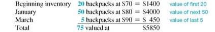 Find the inventory values using (a) the weighted-average method, (b) the FIFO method, and (c) the LIFO method for each of the following. Round to the nearest cent if necessary. (See Examples.) Using Weighted Average (Average Cost) Inventory Valuation Suppose REI made the following purchases of the Explorer internal frame backpack during the year. At the end of the year, there are 75 backpacks in inventory. Use the weighted-average method to find the inventory value. Solution Find the total cost of all the backpacks. Find the average cost per backpack by dividing this total cost by the number purchased. Since the average cost is $83.33 and 75 backpacks remain in inventory, the weighted-average method gives the inventory value of the remaining backpacks as $83.33 × 75 = $6249.75. The calculator solution to this example has several steps. First, find the total number of backpacks purchased and place the total in memory. Next, find the total cost of all the backpacks purchased and divide by the number stored in memory. This gives the average cost per backpack. Finally, round the average cost to the nearest cent and multiply by the number of backpacks in inventory to get the weighted average inventory value. Using FIFO to Determine Inventory Valuation Use the FIFO method to find the inventory value of the 75 backpacks from REI in Example. Solution CASE IN POINT With the FIFO method, the 75 remaining backpacks are assumed to consist of the 40 backpacks bought in October and 35 (75 ? 40 = 35) backpacks from the previous purchase in July. The value of the inventory is: The value of the backpack inventory is $5975 using the FIFO method. Using LIFO to Determine Inventory Valuation Use the LIFO method to value the 75 backpacks in inventory at REI in Example. Solution CASE IN POINT The calculation starts with the beginning inventory and moves through the year's purchases, resulting in 75 backpacks still in stock. The beginning inventory and January purchases come to 70 backpacks, so the cost of 5 more (75 ? 70 = 5) backpacks from the March purchase is needed. The value of the backpack inventory is $5850 using the LIFO method.