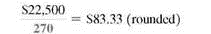 Find the inventory values using (a) the weighted-average method, (b) the FIFO method, and (c) the LIFO method for each of the following. Round to the nearest cent if necessary. (See Examples.) Using Weighted Average (Average Cost) Inventory Valuation Suppose REI made the following purchases of the Explorer internal frame backpack during the year. At the end of the year, there are 75 backpacks in inventory. Use the weighted-average method to find the inventory value. Solution Find the total cost of all the backpacks. Find the average cost per backpack by dividing this total cost by the number purchased. Since the average cost is $83.33 and 75 backpacks remain in inventory, the weighted-average method gives the inventory value of the remaining backpacks as $83.33 × 75 = $6249.75. The calculator solution to this example has several steps. First, find the total number of backpacks purchased and place the total in memory. Next, find the total cost of all the backpacks purchased and divide by the number stored in memory. This gives the average cost per backpack. Finally, round the average cost to the nearest cent and multiply by the number of backpacks in inventory to get the weighted average inventory value. Using FIFO to Determine Inventory Valuation Use the FIFO method to find the inventory value of the 75 backpacks from REI in Example. Solution CASE IN POINT With the FIFO method, the 75 remaining backpacks are assumed to consist of the 40 backpacks bought in October and 35 (75 ? 40 = 35) backpacks from the previous purchase in July. The value of the inventory is: The value of the backpack inventory is $5975 using the FIFO method. Using LIFO to Determine Inventory Valuation Use the LIFO method to value the 75 backpacks in inventory at REI in Example. Solution CASE IN POINT The calculation starts with the beginning inventory and moves through the year's purchases, resulting in 75 backpacks still in stock. The beginning inventory and January purchases come to 70 backpacks, so the cost of 5 more (75 ? 70 = 5) backpacks from the March purchase is needed. The value of the backpack inventory is $5850 using the LIFO method.