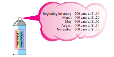 Solve the following application problems. Round stock turnover to the nearest hundredth. SPRAY-PAINT INVENTORY The Graphic Hobby House made purchases of assorted colors of spray paint during the year as follows. At the end of the year, they had 450 cans of spray paint in stock. (a) Find the inventory value using the weighted-average method. (b) Find the inventory value using the FIFO method. (c) Find the inventory value using the LIFO method.