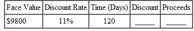 Find the discount and the proceeds for the following simple discount notes.