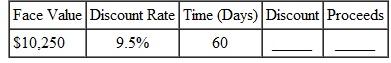 Find the discount and the proceeds for the following simple discount notes.