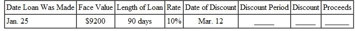 The following note was discounted at     %. Find the discount period, the discount, and the proceeds.    