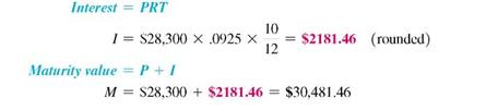simple interest and maturity value to the nearest cent. (See Examples.) Finding Simple Interest To start her business, Jessica Hernandez needs to borrow $85,000 for 9 months. Her bank would not lend her the money since she has no experience or assets. She found an individual who would lend her the money at 18.5%. However, her uncle agreed to cosign on a loan for her, meaning that he would have to pay the loan if Jessica failed to do so. On this basis, the bank would lend the money at 10% simple interest. Find the interest at ( a ) 18.5% and ( b ) 10%. ( c ) Then find the amount saved using the lower interest rate. CASE IN POINT SOLUTION (a) First, convert 18.5% to.185 and 9 months to year. Then substitute values into I = PRT to find the interest. The principal ( P ) is the amount of the loan. (b) (c) Difference = $11,793.75 ? $6375 = $5418.75 Hernandez quickly learned an important lesson: Interest costs can be very high. She was delighted that her uncle had agreed to cosign for her. It saved her nearly $5500 in interest charges in only 9 months. Now she had to figure out how to make her business profitable! The calculator solution for part (a) follows: Note: Refer to Appendix B for calculator basics. Finding Maturity Value Tom Swift needs to borrow $28,300 to remodel his bookstore so that he can serve coffee to customers as they browse or sit and read. He borrows the funds for 10 months at an interest rate of 9.25%. Find the interest due on the loan and the maturity value at the end of 10 months. SOLTUTION Interest due is found using I = PRT , where T must be in years (10 months = year).