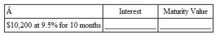 simple interest and maturity value to the nearest cent. (See Examples.) Finding Simple Interest To start her business, Jessica Hernandez needs to borrow $85,000 for 9 months. Her bank would not lend her the money since she has no experience or assets. She found an individual who would lend her the money at 18.5%. However, her uncle agreed to cosign on a loan for her, meaning that he would have to pay the loan if Jessica failed to do so. On this basis, the bank would lend the money at 10% simple interest. Find the interest at ( a ) 18.5% and ( b ) 10%. ( c ) Then find the amount saved using the lower interest rate. CASE IN POINT SOLUTION (a) First, convert 18.5% to.185 and 9 months to year. Then substitute values into I = PRT to find the interest. The principal ( P ) is the amount of the loan. (b) (c) Difference = $11,793.75 ? $6375 = $5418.75 Hernandez quickly learned an important lesson: Interest costs can be very high. She was delighted that her uncle had agreed to cosign for her. It saved her nearly $5500 in interest charges in only 9 months. Now she had to figure out how to make her business profitable! The calculator solution for part (a) follows: Note: Refer to Appendix B for calculator basics. Finding Maturity Value Tom Swift needs to borrow $28,300 to remodel his bookstore so that he can serve coffee to customers as they browse or sit and read. He borrows the funds for 10 months at an interest rate of 9.25%. Find the interest due on the loan and the maturity value at the end of 10 months. SOLTUTION Interest due is found using I = PRT , where T must be in years (10 months = year).