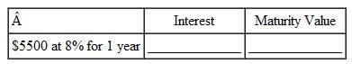 simple interest and maturity value to the nearest cent. (See Examples.) Finding Simple Interest To start her business, Jessica Hernandez needs to borrow $85,000 for 9 months. Her bank would not lend her the money since she has no experience or assets. She found an individual who would lend her the money at 18.5%. However, her uncle agreed to cosign on a loan for her, meaning that he would have to pay the loan if Jessica failed to do so. On this basis, the bank would lend the money at 10% simple interest. Find the interest at ( a ) 18.5% and ( b ) 10%. ( c ) Then find the amount saved using the lower interest rate. CASE IN POINT SOLUTION (a) First, convert 18.5% to.185 and 9 months to year. Then substitute values into I = PRT to find the interest. The principal ( P ) is the amount of the loan. (b) (c) Difference = $11,793.75 ? $6375 = $5418.75 Hernandez quickly learned an important lesson: Interest costs can be very high. She was delighted that her uncle had agreed to cosign for her. It saved her nearly $5500 in interest charges in only 9 months. Now she had to figure out how to make her business profitable! The calculator solution for part (a) follows: Note: Refer to Appendix B for calculator basics. Finding Maturity Value Tom Swift needs to borrow $28,300 to remodel his bookstore so that he can serve coffee to customers as they browse or sit and read. He borrows the funds for 10 months at an interest rate of 9.25%. Find the interest due on the loan and the maturity value at the end of 10 months. SOLTUTION Interest due is found using I = PRT , where T must be in years (10 months = year).
