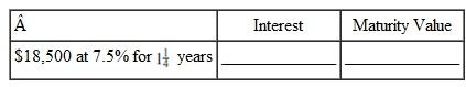 simple interest and maturity value to the nearest cent. (See Examples.) Finding Simple Interest To start her business, Jessica Hernandez needs to borrow $85,000 for 9 months. Her bank would not lend her the money since she has no experience or assets. She found an individual who would lend her the money at 18.5%. However, her uncle agreed to cosign on a loan for her, meaning that he would have to pay the loan if Jessica failed to do so. On this basis, the bank would lend the money at 10% simple interest. Find the interest at ( a ) 18.5% and ( b ) 10%. ( c ) Then find the amount saved using the lower interest rate. CASE IN POINT SOLUTION (a) First, convert 18.5% to.185 and 9 months to year. Then substitute values into I = PRT to find the interest. The principal ( P ) is the amount of the loan. (b) (c) Difference = $11,793.75 ? $6375 = $5418.75 Hernandez quickly learned an important lesson: Interest costs can be very high. She was delighted that her uncle had agreed to cosign for her. It saved her nearly $5500 in interest charges in only 9 months. Now she had to figure out how to make her business profitable! The calculator solution for part (a) follows: Note: Refer to Appendix B for calculator basics. Finding Maturity Value Tom Swift needs to borrow $28,300 to remodel his bookstore so that he can serve coffee to customers as they browse or sit and read. He borrows the funds for 10 months at an interest rate of 9.25%. Find the interest due on the loan and the maturity value at the end of 10 months. SOLTUTION Interest due is found using I = PRT , where T must be in years (10 months = year).