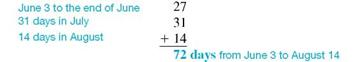 Find the exact number of days from the first date to the second. (See Examples.) Finding the Number of Days from One Date to Another, Using a Table Use the table to find the number of days from (a) March 24 to July 22, (b) April 4 to October 10, (c) November 8 to February 17 of the following year, and (d) December 2 to January 17 of the following year. Assume that it is not a leap year. SOLUTION (a) (b) (c) November 8 is day 312, so there are 365 ? 312 = 53 days from November 8 to the end of the year. Add days until the end of the year plus days into the next year to find the total. (d) December 2 is day 336, so there are 365 ? 336 = 29 days to the end of the year. Add days until the end of the year plus days into the next year to find the total. Finding the Number of Days from One Date to Another, Using Actual Days Find the number of days from (a) June 3 to August 14 and (b) November 4 to February 21. Quick TIP To find the number of days from one date to another, do not count the day the loan was made, but do count the day the loan is paid. SOLUTION (a) June has 30 days, so there are 30 ? 3 = 27 days from June 3 to the end of June. (b) November has 30 days, so there are 30 ? 4 = 26 days from November 4 to the end of November. December 1 to March 10 of the following year