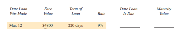 Find the date due, the amount of interest (rounded to the nearest cent if necessary), and the maturity value. (See Example 6.)