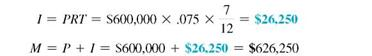 Find the date due, the amount of interest (rounded to the nearest cent if necessary), and the maturity value. (See Example.) Finding Due Date, Interest, and Maturity Value Find the due date, interest, and maturity value for a $600,000 loan made to Benson Automotive on July 31 for 7 months at 7.5% interest. Quick TIP Do not convert the period of a loan from months to days to find the due date. SOLUTION Interest and principal are due 7 months from July 31 or February 31, which does not exist. Since February has only 28 days (unless it is a leap year), interest and principal are due on the last day of February, or February 28. If it were a leap year, the maturity value would be due on February 29. A total of $626,250 must be repaid on February 28.