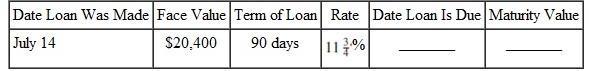 Find the date due, the amount of interest (rounded to the nearest cent if necessary), and the maturity value. (See Example.) Finding Due Date, Interest, and Maturity Value Find the due date, interest, and maturity value for a $600,000 loan made to Benson Automotive on July 31 for 7 months at 7.5% interest. Quick TIP Do not convert the period of a loan from months to days to find the due date. SOLUTION Interest and principal are due 7 months from July 31 or February 31, which does not exist. Since February has only 28 days (unless it is a leap year), interest and principal are due on the last day of February, or February 28. If it were a leap year, the maturity value would be due on February 29. A total of $626,250 must be repaid on February 28.