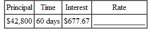 Find the rate in the following. Round to the nearest tenth of a percent. (See Example.) Finding Rate Given Length of Loan An exchange student from the United States living in Brazil deposits $5000 in U.S. currency in a Brazilian bank for 45 days. Find the rate if the interest is $75 in U.S. currency. SOLUTION Convert.12 to a percent to get 12%. Check the answer using the simple interest formula. Solve using a calculator as follows. Notice that parentheses set off the denominator.