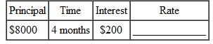 Find the rate in the following. Round to the nearest tenth of a percent. (See Example.) Finding Rate Given Length of Loan An exchange student from the United States living in Brazil deposits $5000 in U.S. currency in a Brazilian bank for 45 days. Find the rate if the interest is $75 in U.S. currency. SOLUTION Convert.12 to a percent to get 12%. Check the answer using the simple interest formula. Solve using a calculator as follows. Notice that parentheses set off the denominator.
