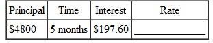 Find the rate in the following. Round to the nearest tenth of a percent. (See Example.) Finding Rate Given Length of Loan An exchange student from the United States living in Brazil deposits $5000 in U.S. currency in a Brazilian bank for 45 days. Find the rate if the interest is $75 in U.S. currency. SOLUTION Convert.12 to a percent to get 12%. Check the answer using the simple interest formula. Solve using a calculator as follows. Notice that parentheses set off the denominator.
