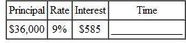 Find the time in following round to the nearest day(See Example.) Finding Time in Days Given Principal and Rate Roberta Sanchez deposited $18,600 in an account paying 3, and she earned $217 in interest. Find the number of days that the deposit earned interest. SOLUTION The money was on deposit for 140 days. Use parentheses around the denominator of the fraction to make sure that the calculations are done in the correct order.