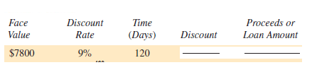 Find the discount to the nearest cent, then find the proceeds. (See Example 1.)