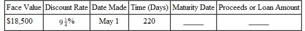 Find the maturity date and the proceeds for the following. Round to the nearest cent. (See Examples.) Finding Discount and Proceeds Jim Peterson signs a simple discount note with a face or maturity value of $35,000 so that he can purchase a truck with plow for his snow removal business. The banker discounts the 10-month note at 9%. Find the amount of the discount and the proceeds. SOLUTION Peterson does not receive $35,000 from the bank-that is the amount he must repay when the loan matures. Use M = $35,000, D = 9%, and in the formula B = MDT to find the discount, which is the interest that must be paid at maturity. The discount of $2625 is the interest charge on the loan. The proceeds that Peterson actually receives when making the loan is found using P = M ? B. Peterson signs the discount note with a face value of $35,000, but receives $32,375. Ten months later he must pay $35,000 to the bank. The difference is interest. Finding the Proceeds To finance a new electronic sign to put in front of a retail store, Mustang Auto signs a 6-month, simple discount note with a face value of $4500. Find the proceeds if the discount rate is 10.5%. SOLUTION The bank discount ( B ) is not known, but we do know that B = MDT. Therefore, we can substitute MDT in place of B. Mustang Auto receives $4263.75 but must pay back $4500 in 6 months.