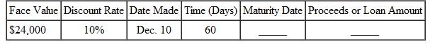 Find the maturity date and the proceeds for the following. Round to the nearest cent. (See Examples.) Finding Discount and Proceeds Jim Peterson signs a simple discount note with a face or maturity value of $35,000 so that he can purchase a truck with plow for his snow removal business. The banker discounts the 10-month note at 9%. Find the amount of the discount and the proceeds. SOLUTION Peterson does not receive $35,000 from the bank-that is the amount he must repay when the loan matures. Use M = $35,000, D = 9%, and in the formula B = MDT to find the discount, which is the interest that must be paid at maturity. The discount of $2625 is the interest charge on the loan. The proceeds that Peterson actually receives when making the loan is found using P = M ? B. Peterson signs the discount note with a face value of $35,000, but receives $32,375. Ten months later he must pay $35,000 to the bank. The difference is interest. Finding the Proceeds To finance a new electronic sign to put in front of a retail store, Mustang Auto signs a 6-month, simple discount note with a face value of $4500. Find the proceeds if the discount rate is 10.5%. SOLUTION The bank discount ( B ) is not known, but we do know that B = MDT. Therefore, we can substitute MDT in place of B. Mustang Auto receives $4263.75 but must pay back $4500 in 6 months.