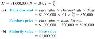 The following exercises apply to U.S. Treasury bills, discussed at the end of this section. (Assume 52 weeks per year for each exercise, and round to the nearest hundredth of a percent.) (See Example.)  Finding Facts About T-Bills  The owner of a construction company in Mexico is worried that the peso is going to devalue, or fall in value. As a result, he purchases $1,000,000 in U.S. T-bills in order to place cash in a safe place for a short period of time. The T-bills are at a 4, discount rate for 26 weeks. Find (a) the total purchase price, (b) the total maturity value, (c) the interest earned, and (d) the effective rate of interest. SOLUTION          Solve following application problems. Round rate to the nearest tenth of a percent, time to the nearest day, and money to the nearest cent.  T-BILLS Nina Horn buys a $50,000 T-bill at a 5.8% discount rate for 26 weeks. Find (a) the purchase price of the T-bill, _____________ (b) the maturity value, _____________ (c) the interest earned, _____________and (d) the effective rate of interest. _____________