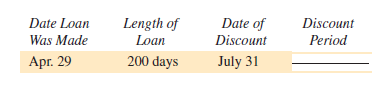 Find the discount period for each of the following. (See Examples 2 and 3, Step 2.)