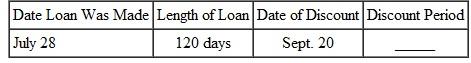 Find the discount period for each of the following. (See Examples. Step 2.) Finding Proceeds Blues Recording holds a 200-day simple interest note from a rock group that agreed to pay them to record an album and produce 1000 CDs. The 12% simple interest note is dated March 24 and has a face value of $48,000. Blues Recording wishes to convert the note to cash, so they sell it to a bank on August 15. If the bank requires a discount rate of 12.5%, find the proceeds to the recording studio. Quick TIP When finding the bank discount, be sure to use the maturity value of the original note. SOLUTION Go through the two steps of discounting a note. Finding the Proceeds Benson Automotive used excess cash to purchase a $100,000 Treasury bill with a term of 26 weeks at a 3.5% simple discount rate. However, the firm needs cash exactly 8 weeks later and sells the T-bill. During the 8 weeks, market interest rates changed slightly so that the bill was sold at a 3% discount rate. Find (a) the initial purchase price of the T-bill, (b) the proceeds received by the firm at the subsequent sale of the T-bill, and (c) the effective interest rate. SOLUTION The company would have earned 3.5% on the T-bill had it left the Treasury bill invested until maturity. Instead, the company sold it after market interest rates rose, but before the T-bill matured. This caused the company to end up with an effective interest rate somewhat higher than the 3.5%.