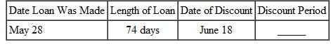 Find the discount period for each of the following. (See Examples. Step 2.) Finding Proceeds Blues Recording holds a 200-day simple interest note from a rock group that agreed to pay them to record an album and produce 1000 CDs. The 12% simple interest note is dated March 24 and has a face value of $48,000. Blues Recording wishes to convert the note to cash, so they sell it to a bank on August 15. If the bank requires a discount rate of 12.5%, find the proceeds to the recording studio. Quick TIP When finding the bank discount, be sure to use the maturity value of the original note. SOLUTION Go through the two steps of discounting a note. Finding the Proceeds Benson Automotive used excess cash to purchase a $100,000 Treasury bill with a term of 26 weeks at a 3.5% simple discount rate. However, the firm needs cash exactly 8 weeks later and sells the T-bill. During the 8 weeks, market interest rates changed slightly so that the bill was sold at a 3% discount rate. Find (a) the initial purchase price of the T-bill, (b) the proceeds received by the firm at the subsequent sale of the T-bill, and (c) the effective interest rate. SOLUTION The company would have earned 3.5% on the T-bill had it left the Treasury bill invested until maturity. Instead, the company sold it after market interest rates rose, but before the T-bill matured. This caused the company to end up with an effective interest rate somewhat higher than the 3.5%.