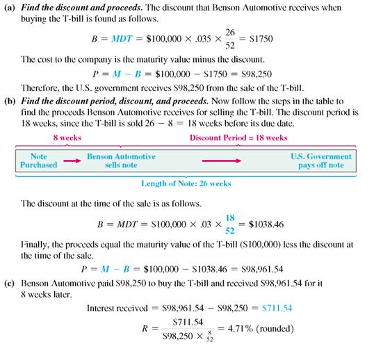 Find the discount period for each of the following. (See Examples. Step 2.) Finding Proceeds Blues Recording holds a 200-day simple interest note from a rock group that agreed to pay them to record an album and produce 1000 CDs. The 12% simple interest note is dated March 24 and has a face value of $48,000. Blues Recording wishes to convert the note to cash, so they sell it to a bank on August 15. If the bank requires a discount rate of 12.5%, find the proceeds to the recording studio. Quick TIP When finding the bank discount, be sure to use the maturity value of the original note. SOLUTION Go through the two steps of discounting a note. Finding the Proceeds Benson Automotive used excess cash to purchase a $100,000 Treasury bill with a term of 26 weeks at a 3.5% simple discount rate. However, the firm needs cash exactly 8 weeks later and sells the T-bill. During the 8 weeks, market interest rates changed slightly so that the bill was sold at a 3% discount rate. Find (a) the initial purchase price of the T-bill, (b) the proceeds received by the firm at the subsequent sale of the T-bill, and (c) the effective interest rate. SOLUTION The company would have earned 3.5% on the T-bill had it left the Treasury bill invested until maturity. Instead, the company sold it after market interest rates rose, but before the T-bill matured. This caused the company to end up with an effective interest rate somewhat higher than the 3.5%.