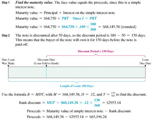 Find the maturity value of the following simple interest notes. Each note is then discounted at 12 ,. Find the discount period, the discount, and the proceeds after discounting. (See Examples.) Finding Proceeds Jameson Plumbing takes a simple interest, 180-day note from a contractor with a face value of $64,750 and a rate of 10.5%. The company sells the note to a bank 50 days later at a discount rate of 12%. Find the proceeds to the plumbing company. SOLUTION So, the following occurs: 1. A contractor signs a 180-day simple interest note with a face value of $64,750 to Jameson Plumbing. 2. After 50 days, Jameson Plumbing sells the note to a bank and receives $65,196.24 in cash. 3. The bank receives $68,149.38 on the maturity date of the loan. Finding Proceeds Blues Recording holds a 200-day simple interest note from a rock group that agreed to pay them to record an album and produce 1000 CDs. The 12% simple interest note is dated March 24 and has a face value of $48,000. Blues Recording wishes to convert the note to cash, so they sell it to a bank on August 15. If the bank requires a discount rate of 12.5%, find the proceeds to the recording studio. Quick TIP When finding the bank discount, be sure to use the maturity value of the original note. SOLUTION Go through the two steps of discounting a note.