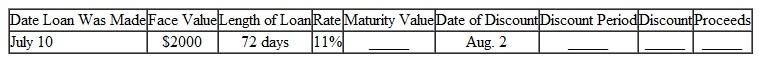 Find the maturity value of the following simple interest notes. Each note is then discounted at 12 ,. Find the discount period, the discount, and the proceeds after discounting. (See Examples.) Finding Proceeds Jameson Plumbing takes a simple interest, 180-day note from a contractor with a face value of $64,750 and a rate of 10.5%. The company sells the note to a bank 50 days later at a discount rate of 12%. Find the proceeds to the plumbing company. SOLUTION So, the following occurs: 1. A contractor signs a 180-day simple interest note with a face value of $64,750 to Jameson Plumbing. 2. After 50 days, Jameson Plumbing sells the note to a bank and receives $65,196.24 in cash. 3. The bank receives $68,149.38 on the maturity date of the loan. Finding Proceeds Blues Recording holds a 200-day simple interest note from a rock group that agreed to pay them to record an album and produce 1000 CDs. The 12% simple interest note is dated March 24 and has a face value of $48,000. Blues Recording wishes to convert the note to cash, so they sell it to a bank on August 15. If the bank requires a discount rate of 12.5%, find the proceeds to the recording studio. Quick TIP When finding the bank discount, be sure to use the maturity value of the original note. SOLUTION Go through the two steps of discounting a note.