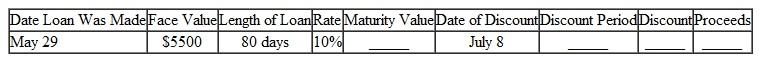 12. Find the maturity value of the following simple interest notes. Each note is then discounted at 12 ,. Find the discount period, the discount, and the proceeds after discounting. (See Examples.) Finding Proceeds Jameson Plumbing takes a simple interest, 180-day note from a contractor with a face value of $64,750 and a rate of 10.5%. The company sells the note to a bank 50 days later at a discount rate of 12%. Find the proceeds to the plumbing company. SOLUTION So, the following occurs: 1. A contractor signs a 180-day simple interest note with a face value of $64,750 to Jameson Plumbing. 2. After 50 days, Jameson Plumbing sells the note to a bank and receives $65,196.24 in cash. 3. The bank receives $68,149.38 on the maturity date of the loan. Finding Proceeds Blues Recording holds a 200-day simple interest note from a rock group that agreed to pay them to record an album and produce 1000 CDs. The 12% simple interest note is dated March 24 and has a face value of $48,000. Blues Recording wishes to convert the note to cash, so they sell it to a bank on August 15. If the bank requires a discount rate of 12.5%, find the proceeds to the recording studio. Quick TIP When finding the bank discount, be sure to use the maturity value of the original note. SOLUTION Go through the two steps of discounting a note.