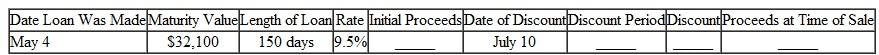 First, find the initial proceeds of the following simple discount notes. The note is then discounted at 11 ,. Find the discount period, the discount, and the proceeds after discounting. (See Example.)  Finding the Proceeds  Benson Automotive used excess cash to purchase a $100,000 Treasury bill with a term of 26 weeks at a 3.5% simple discount rate. However, the firm needs cash exactly 8 weeks later and sells the T-bill. During the 8 weeks, market interest rates changed slightly so that the bill was sold at a 3% discount rate. Find (a) the initial purchase price of the T-bill, (b) the proceeds received by the firm at the subsequent sale of the T-bill, and (c) the effective interest rate. SOLUTION      The company would have earned 3.5% on the T-bill had it left the Treasury bill invested until maturity. Instead, the company sold it after market interest rates rose, but before the T-bill matured. This caused the company to end up with an effective interest rate somewhat higher than the 3.5%.   