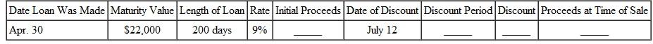 16. First, find the initial proceeds of the following simple discount notes. The note is then discounted at 11 ,. Find the discount period, the discount, and the proceeds after discounting. (See Example.) Finding the Proceeds Benson Automotive used excess cash to purchase a $100,000 Treasury bill with a term of 26 weeks at a 3.5% simple discount rate. However, the firm needs cash exactly 8 weeks later and sells the T-bill. During the 8 weeks, market interest rates changed slightly so that the bill was sold at a 3% discount rate. Find (a) the initial purchase price of the T-bill, (b) the proceeds received by the firm at the subsequent sale of the T-bill, and (c) the effective interest rate. SOLUTION The company would have earned 3.5% on the T-bill had it left the Treasury bill invested until maturity. Instead, the company sold it after market interest rates rose, but before the T-bill matured. This caused the company to end up with an effective interest rate somewhat higher than the 3.5%.