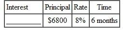 Round money amounts to the nearest cent, time to the nearest day, and rates to the nearest tenth of a percent.  Find the value of the unknown quantity using simple interest. Use banker 's interest.    