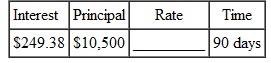 Round money amounts to the nearest cent, time to the nearest day, and rates to the nearest tenth of a percent. Find the value of the unknown quantity using simple interest. Use banker 's interest.