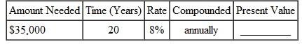 Find the present value of the following.    