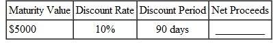 Find the net proceeds when each of the following is discounted.