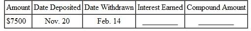 Find the interest earned and compound amounts for each of the following. Assume     interest compounded daily.    