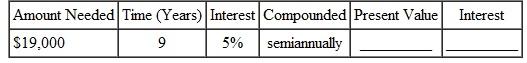 Find the present value and the amount of interest earned for the following. Round to the nearest cent.